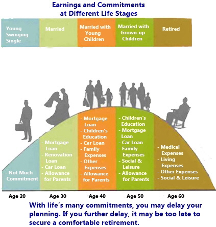 rplifestages2 rplifestages2